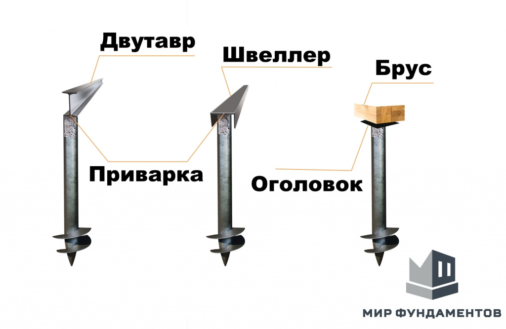 Виды ростверка для свайн фундамента