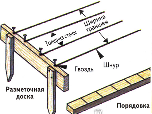 Инструменты для разметки